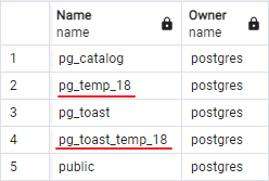Работа с временными таблицами в PostgreSQL
