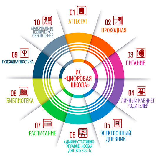 Средняя школа № 36 в Великом Новгороде организовала безопасную открытую информационную среду с помощью решений «1С»