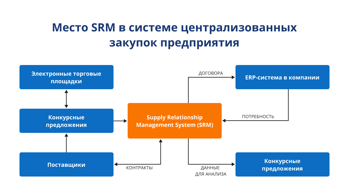 Универсальная платформа «1С-Рарус:WMS» Универсальная платформа «1С-Рарус:WMS»