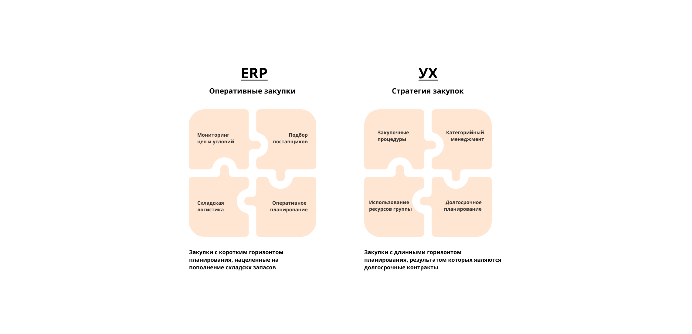 Закупки ERP и УХ. Синергия совместного использования