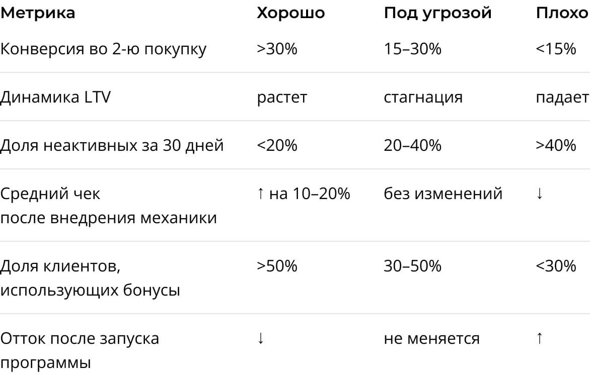 Программа вознаграждения