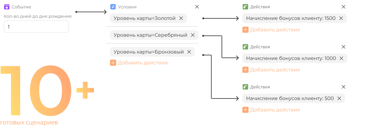 Два модуля в камере