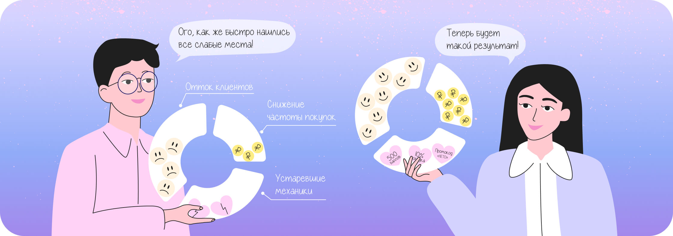 Как программа лояльности повышает эффективность СМС-рассылок