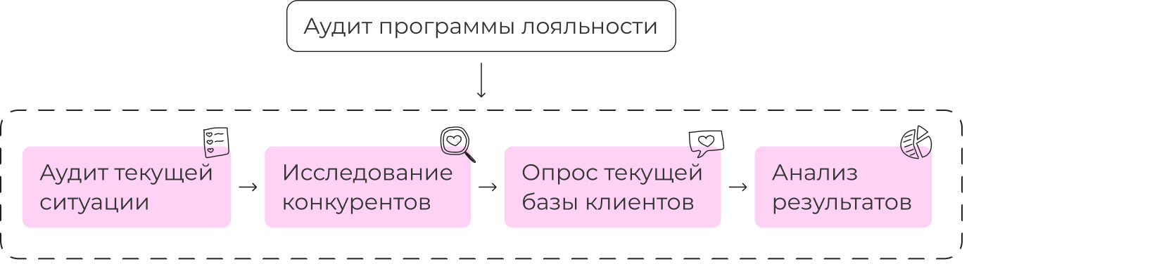 Программа лояльности