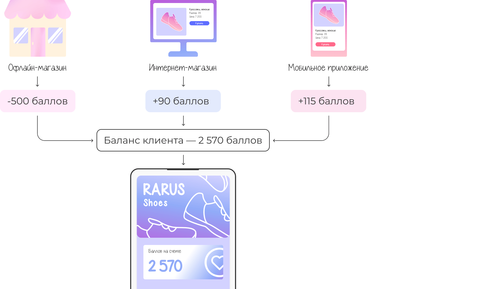 Интеграция