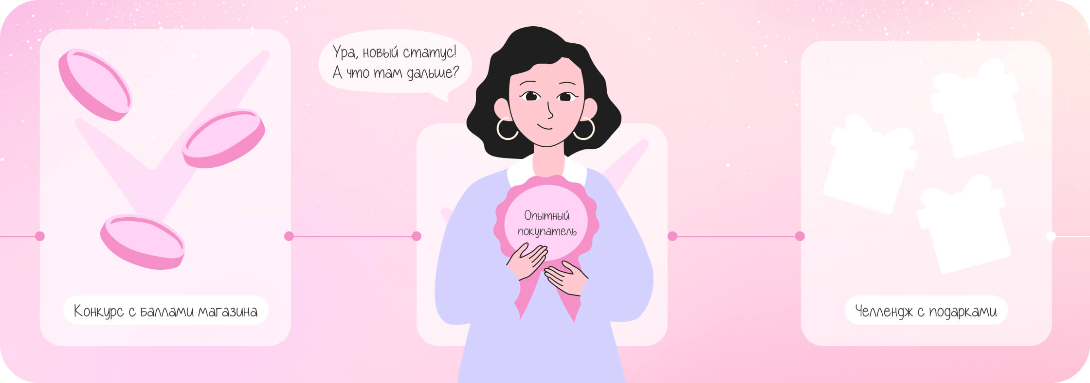 Как внедрить геймификацию в программу лояльности