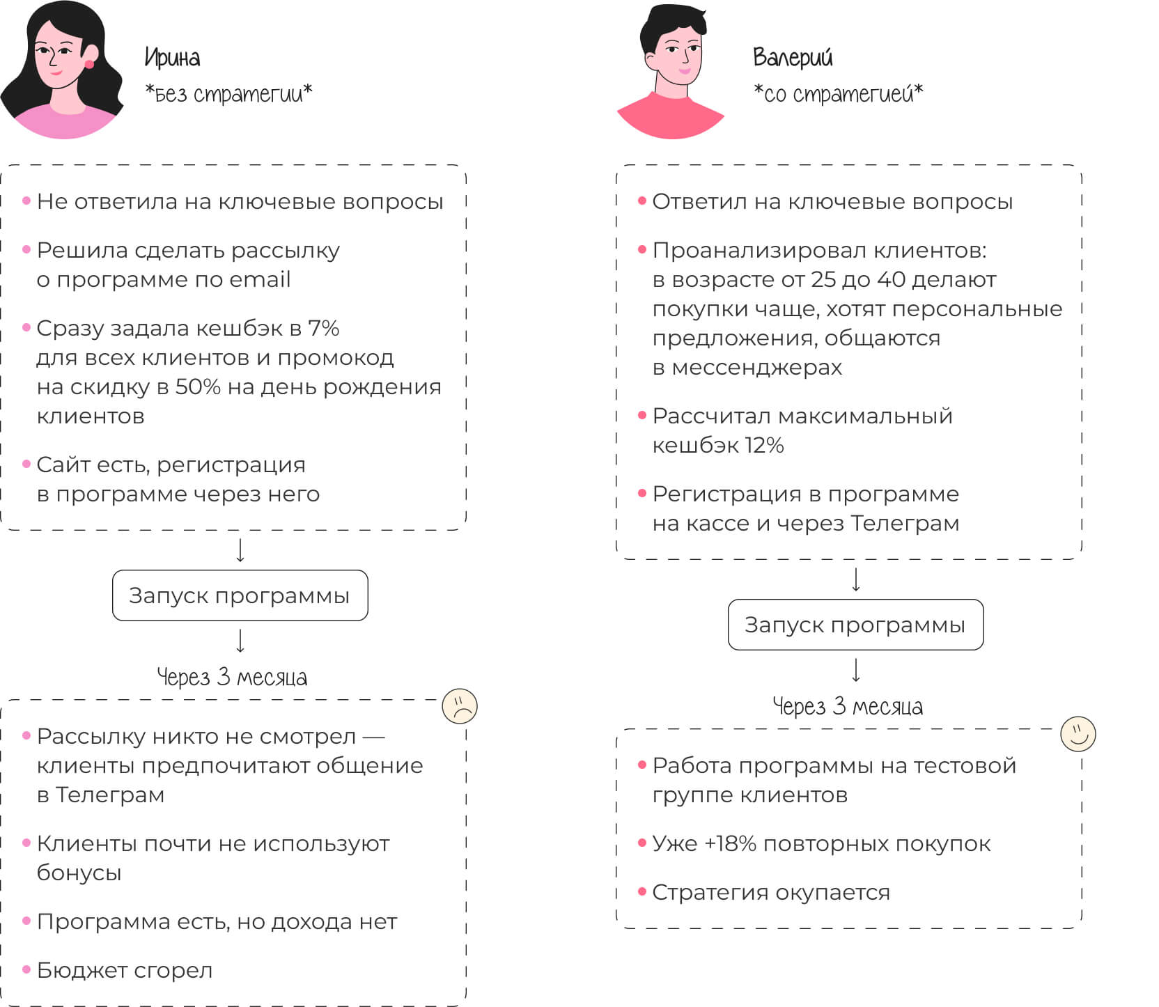 Программа вознаграждения