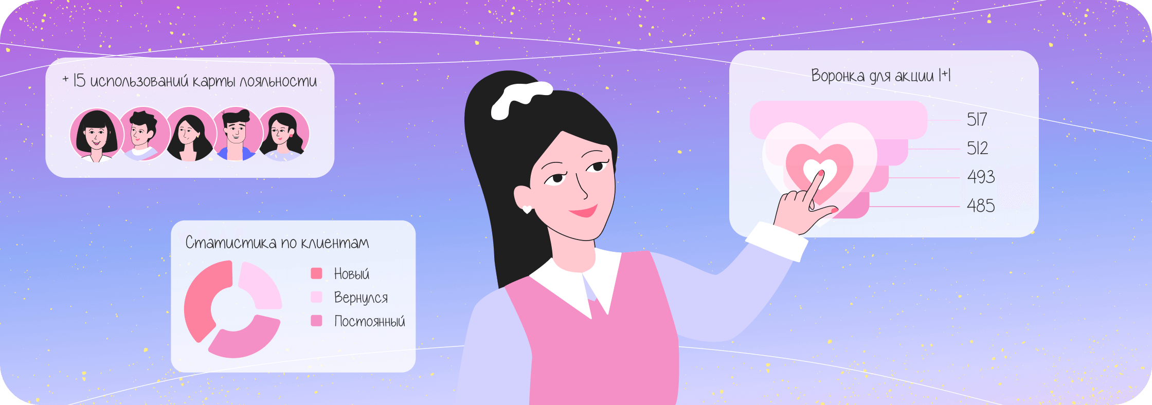 Как выбрать платформу для программы лояльности