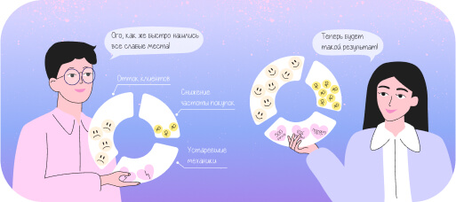Зачем нужен аудит программы лояльности