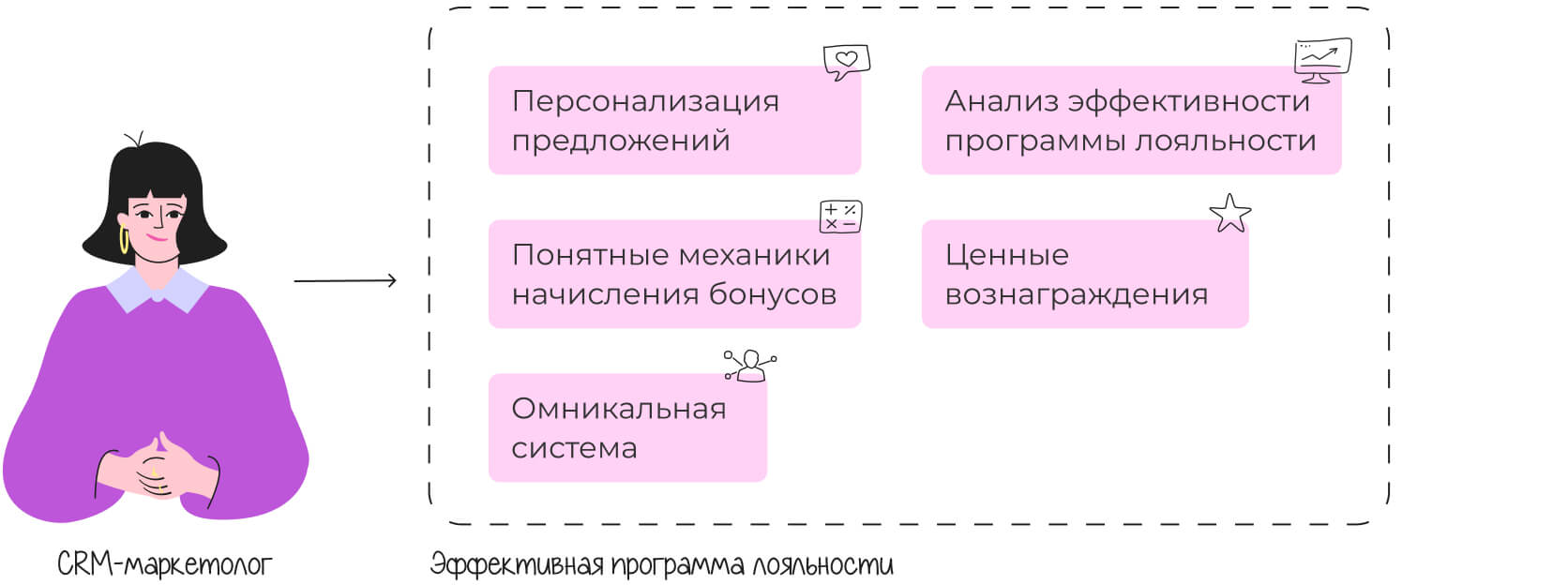 Программа вознаграждения