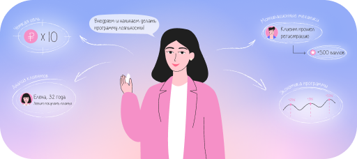 Как разработать стратегию программы лояльности