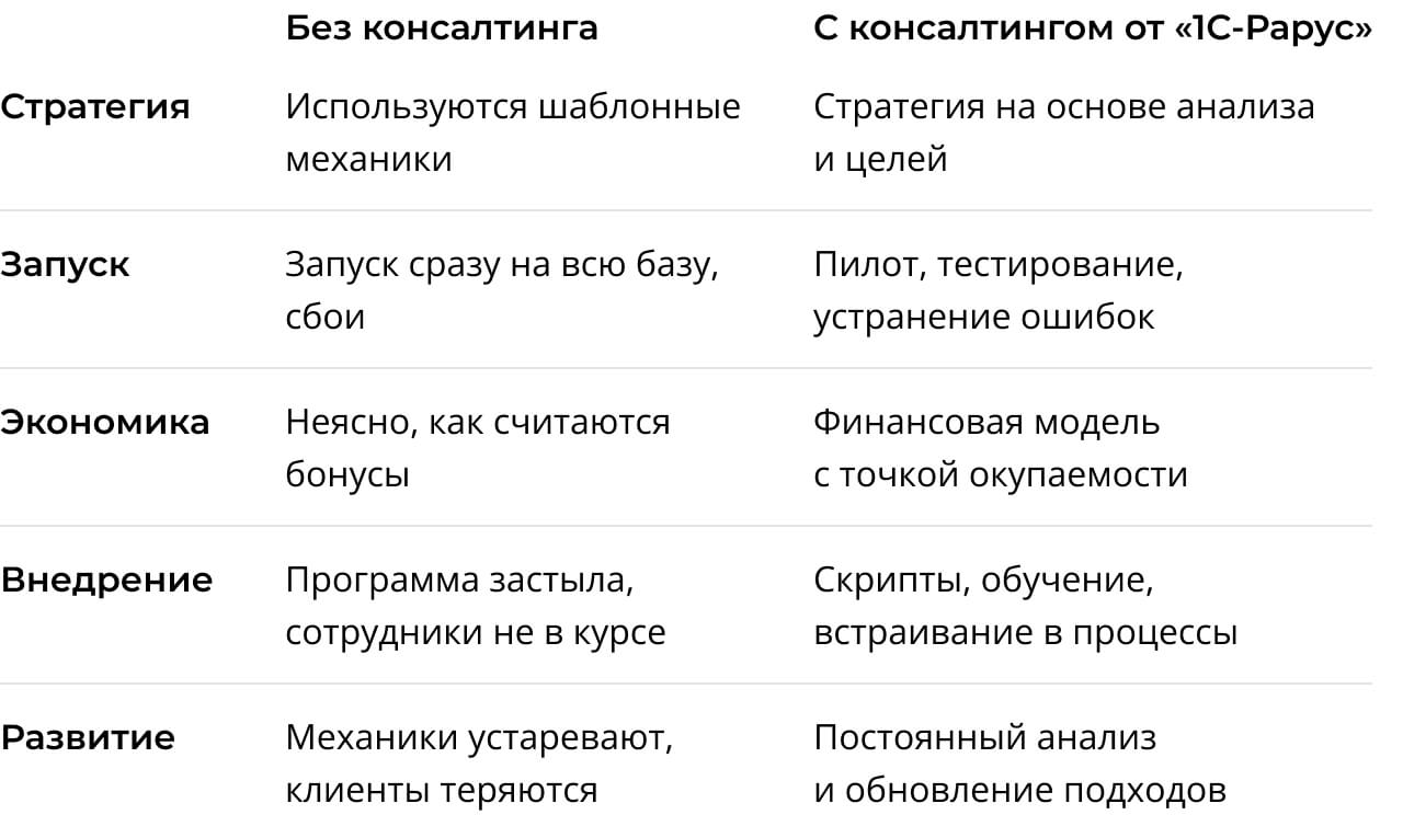 Программа вознаграждения