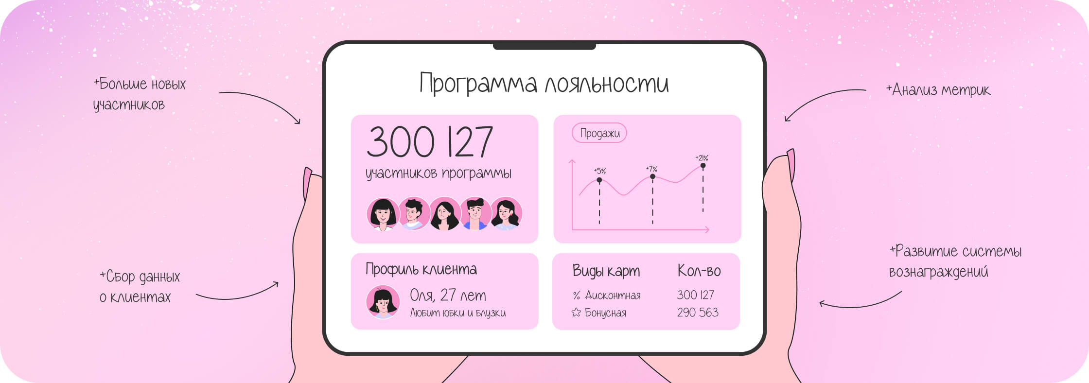 Как развивать программу лояльности