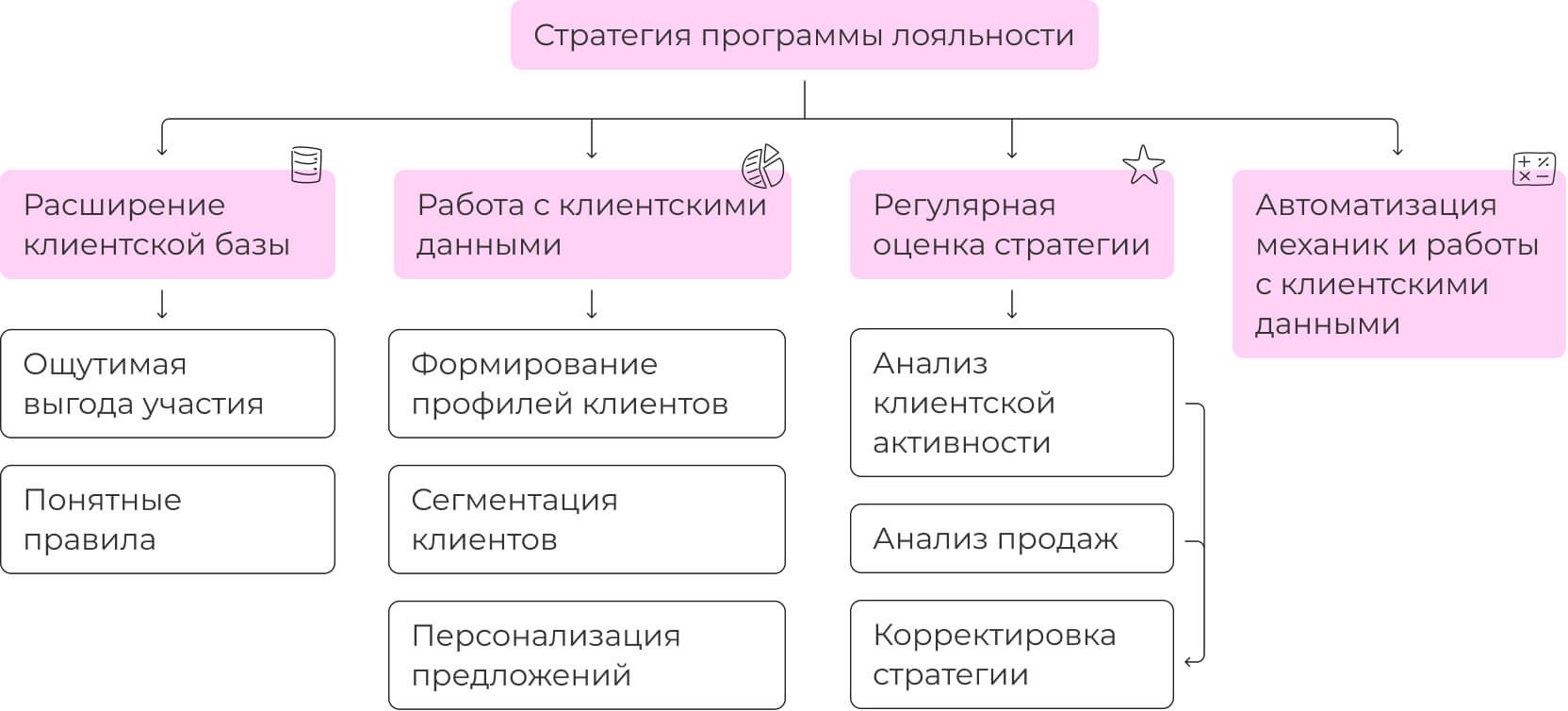 Программа вознаграждения