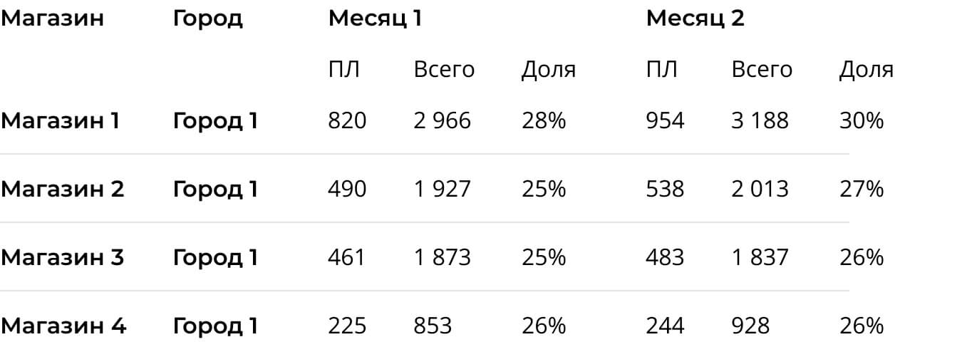 Программа вознаграждения