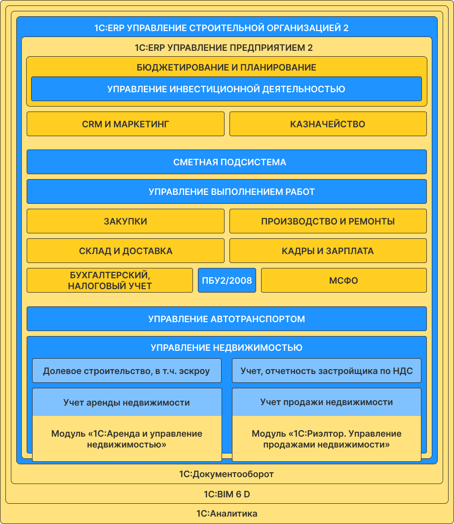 Автоматизация строительства