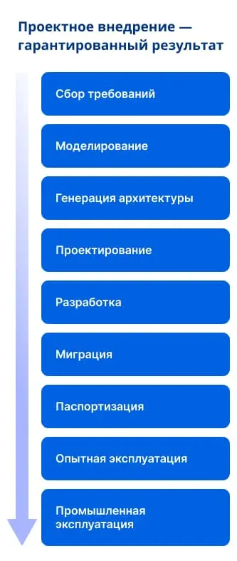 Общая схема выполнения работ