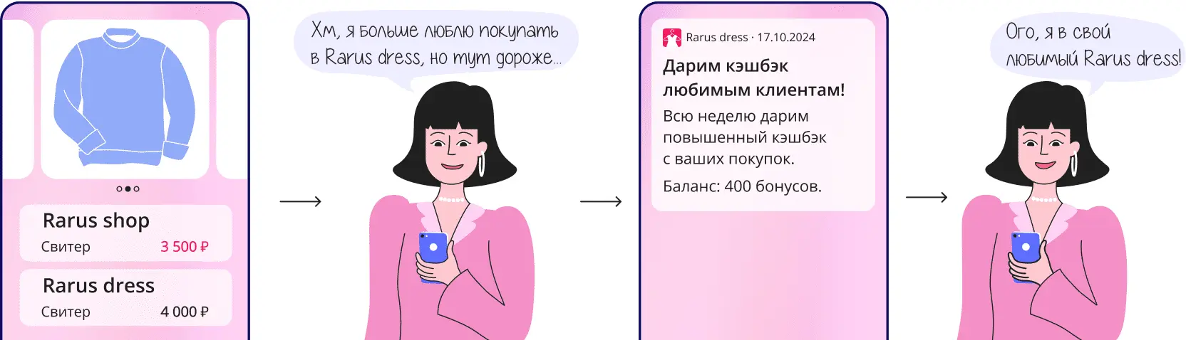 Клиенты покупают товары дороже