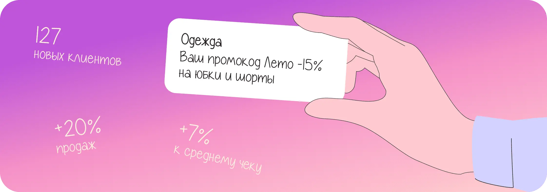 Декоративное изображение «Как промокоды помогают повышать продажи и лояльность клиентов»