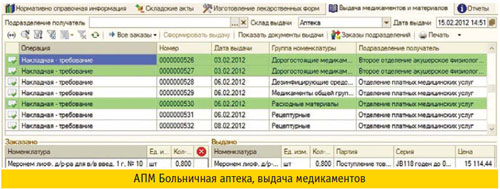 Больничная аптека
