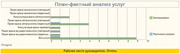 Рабочее место руководителя