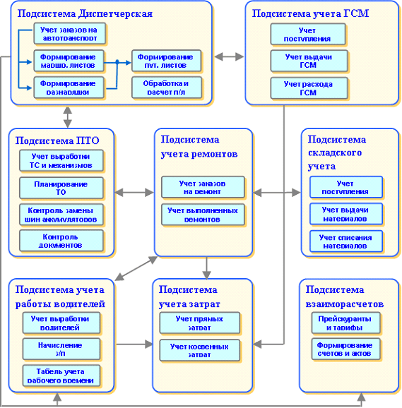 1С Рарус Itil Стандарт