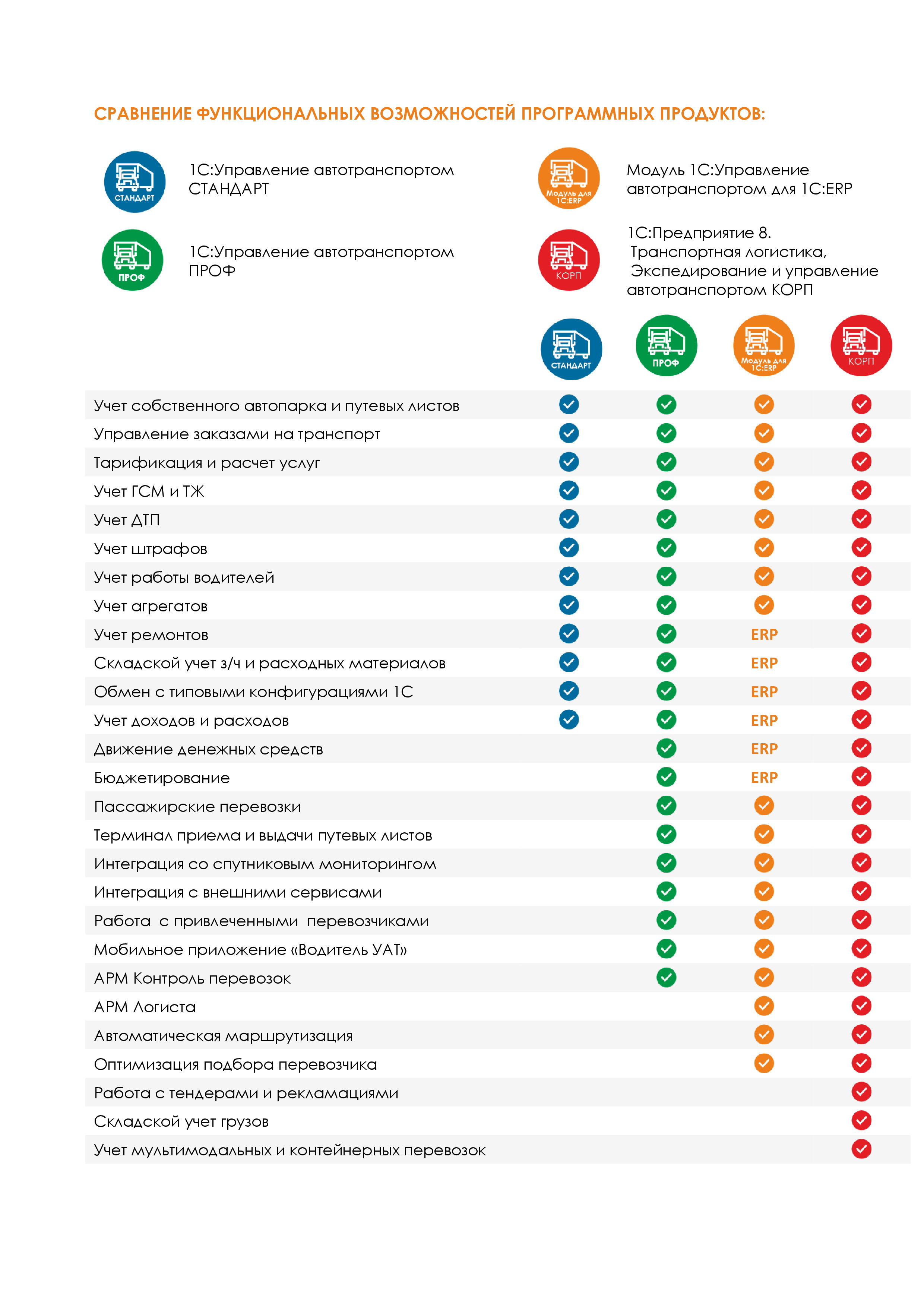 Купить 1С:Предприятие 8. Управление автотранспортом Стандарт. Коробочная  поставка