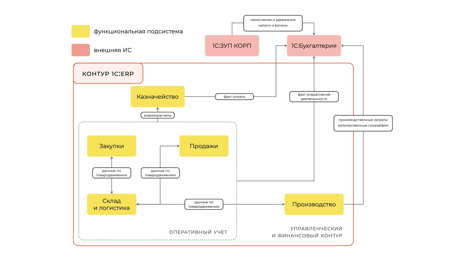 Управление мебельной фабрикой erp