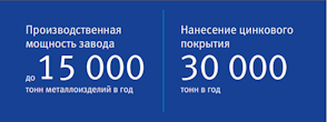 Производственная мощность завода