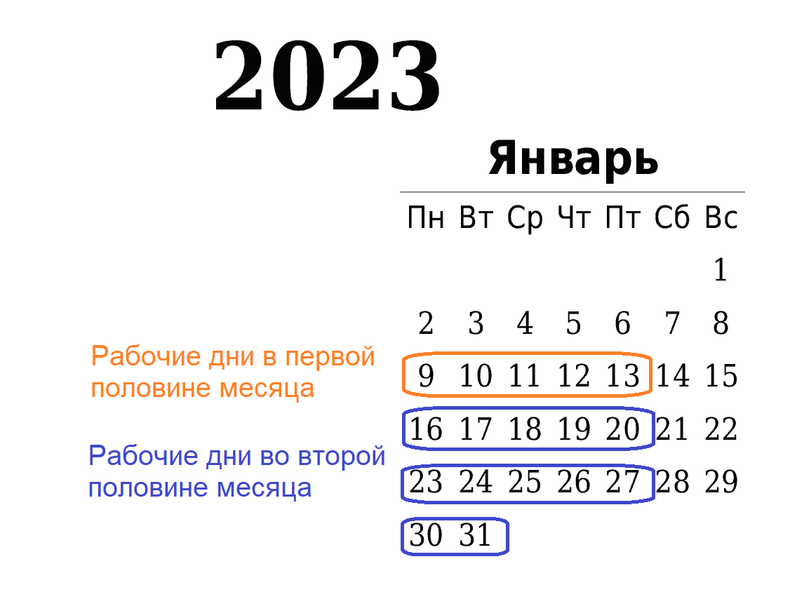 Выплата аванса за январь 2023 года