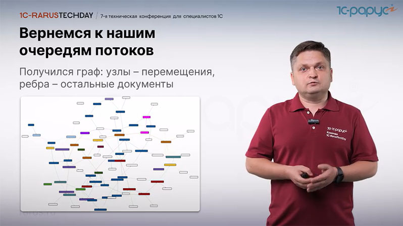 Как это было 1C-RarusTechDay 2024