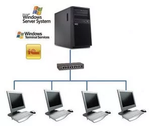 Конфигурации серверов для «1С»