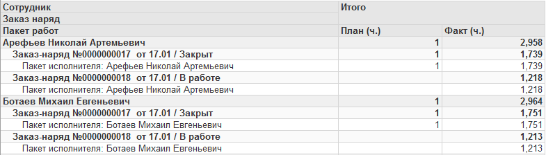 Отчет «План-факт по автоработам»