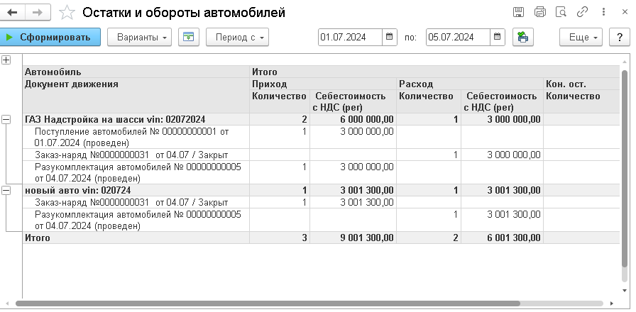 Отчет «Остатки и обороты автомобилей»