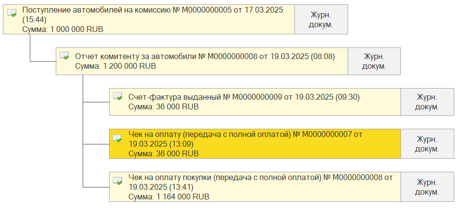 Структура цепочки документов Структура цепочки документов