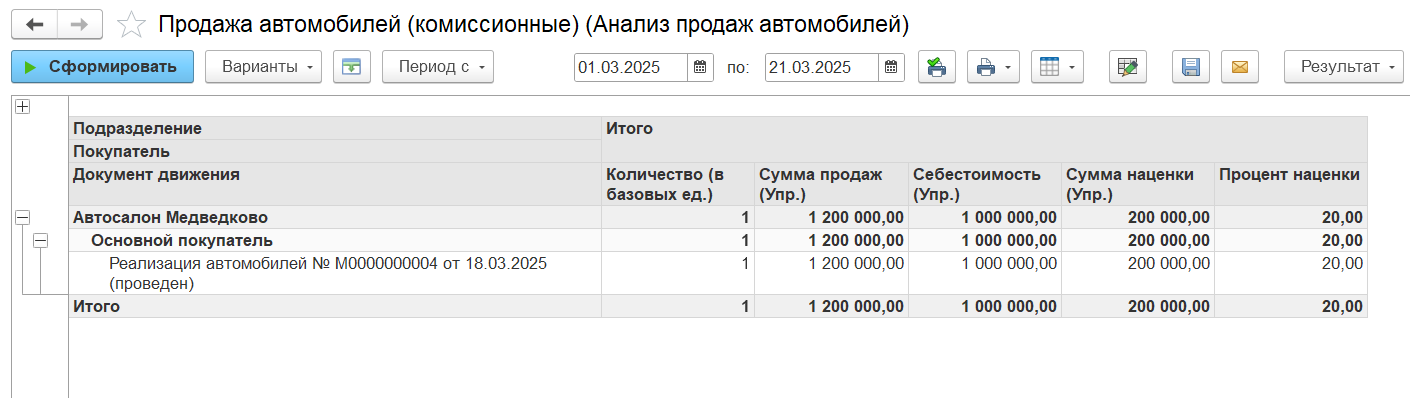 Отчет «Анализ продаж автомобилей» Отчет «Анализ продаж автомобилей»