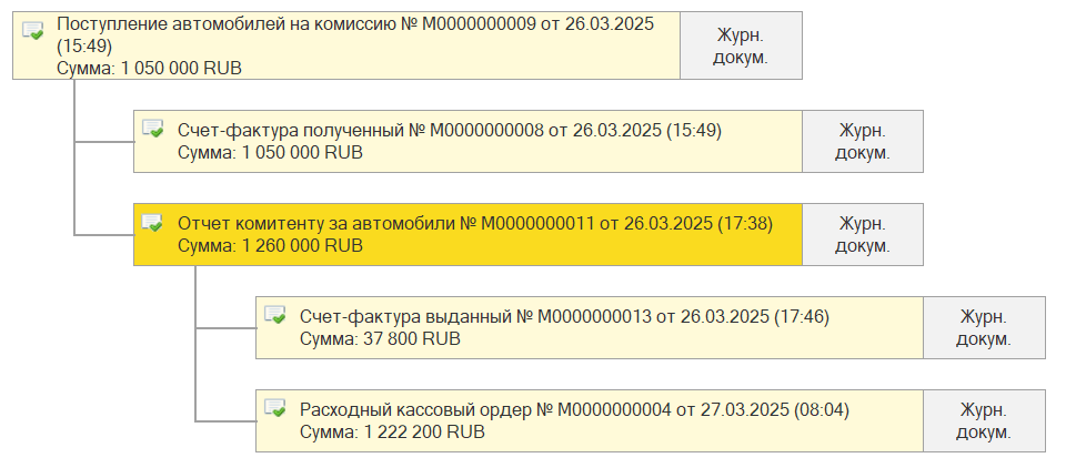 Структура цепочки документов Структура цепочки документов