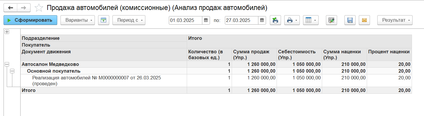 Отчет «Анализ продаж автомобилей» Отчет «Анализ продаж автомобилей»
