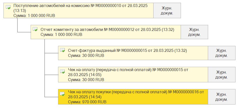 Структура цепочки документов Структура цепочки документов