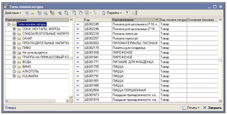 Типы номенклатуры