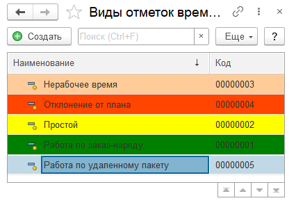 Справочник "Виды отметок времени"