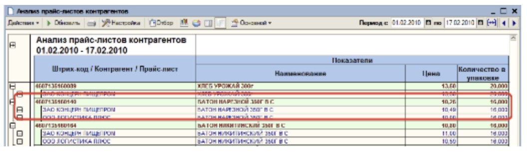 Анализ прайс-листа контрагентов