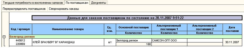 Вкладка «По поставщикам»