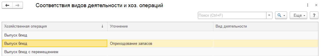 Регистр сведений "Соответствие видов деятельности Общепит"