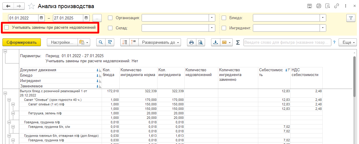 Анализ производства