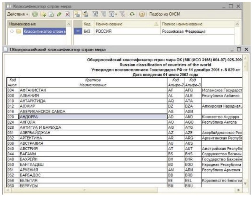 Код россии по оксм