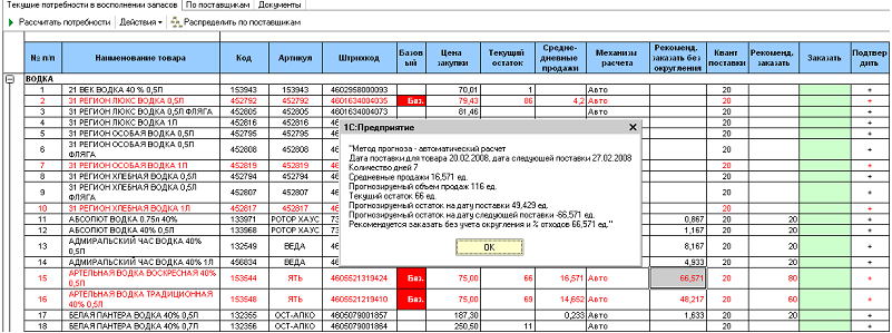 Текущие потребности в восполнении запасов