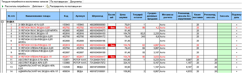 Таблица рассчитанных потребностей