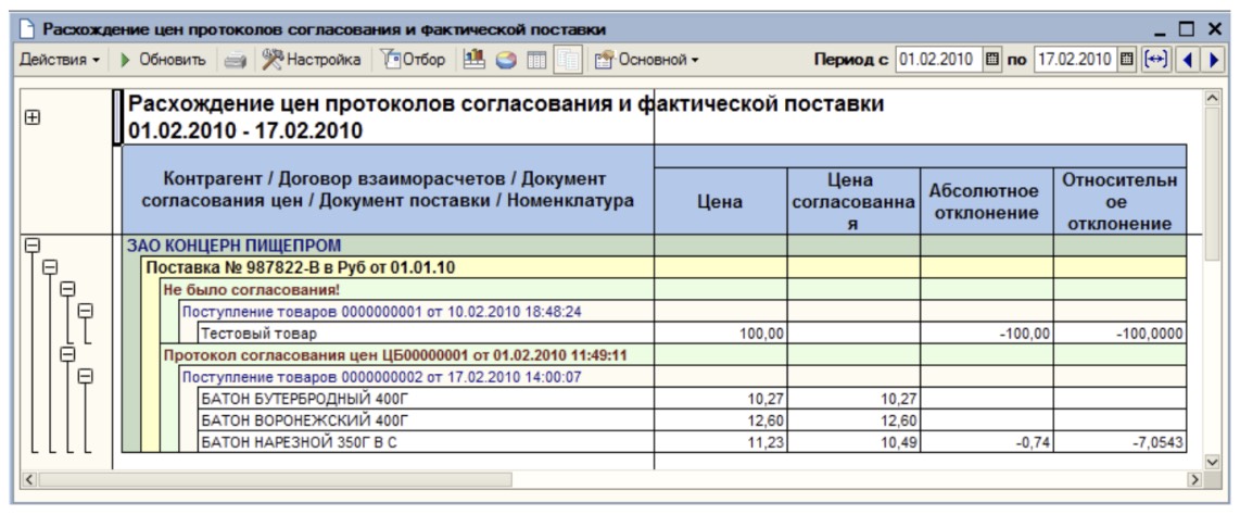 Расхождение цен протоколов согласования и фактической поставки