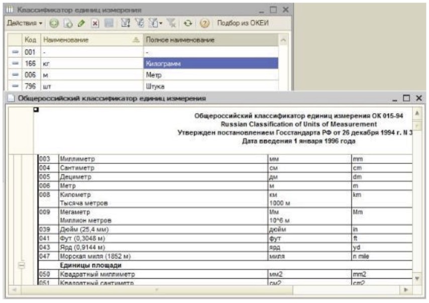 Общероссийский классификатор единиц измерения